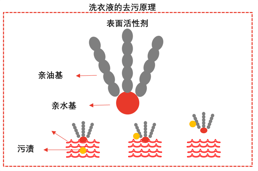 特色图表