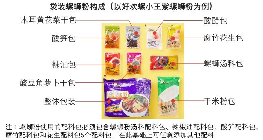 特色图表