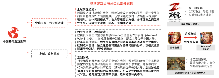 特色图表