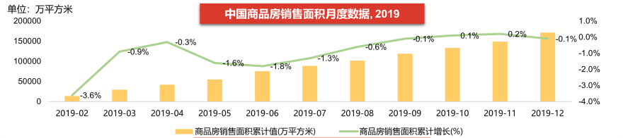 特色图表