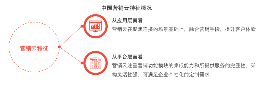 特色图表