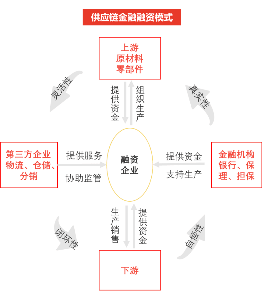 特色图表