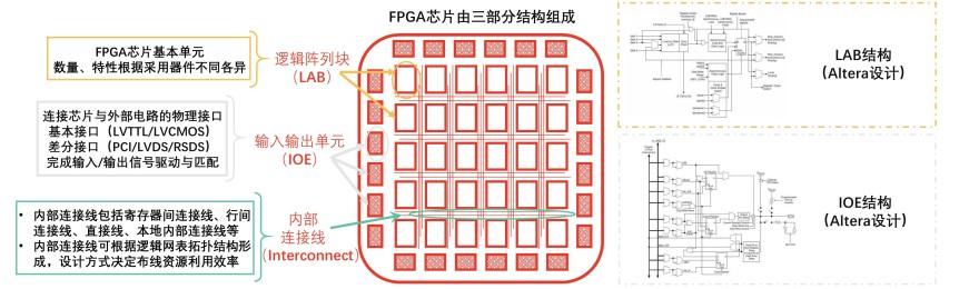 特色图表
