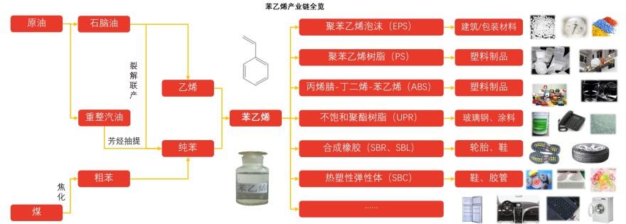 特色图表