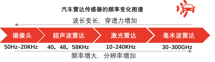 特色图表