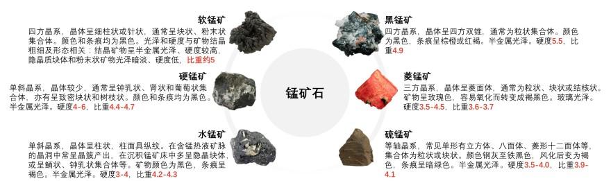 特色图表