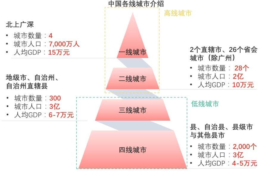 特色图表