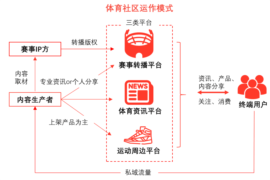 特色图表