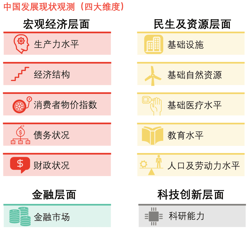 特色图表