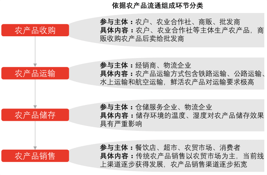 特色图表