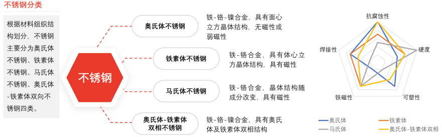 特色图表