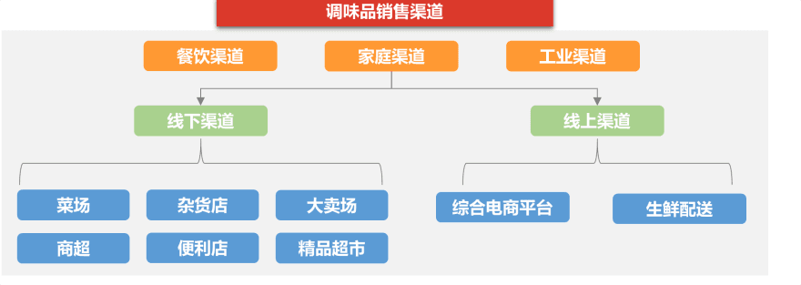 特色图表