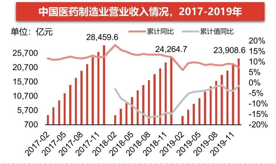 特色图表
