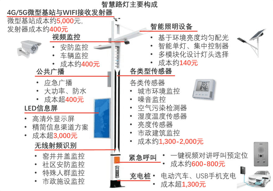 特色图表