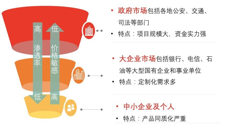 特色图表