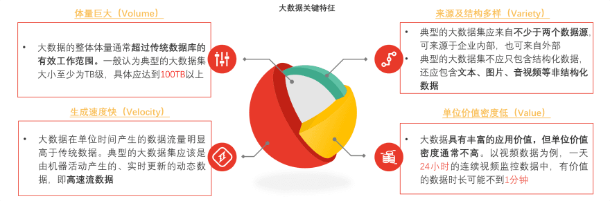 特色图表
