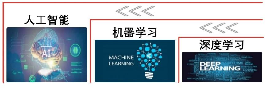 特色图表