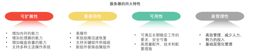 特色图表