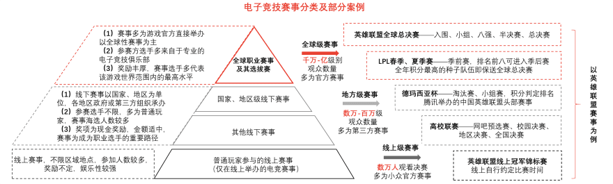 特色图表