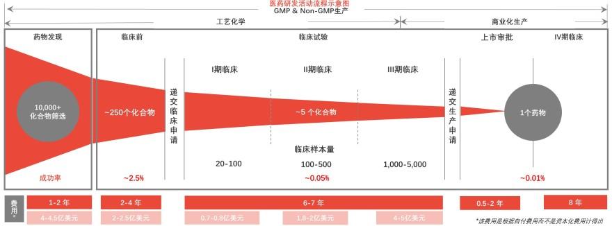 特色图表