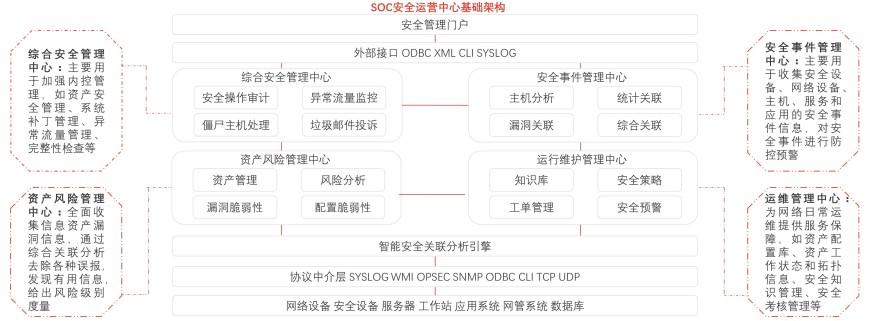 特色图表