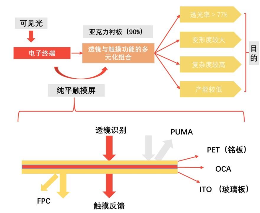 特色图表