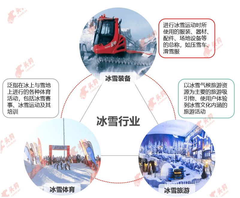 特色图表