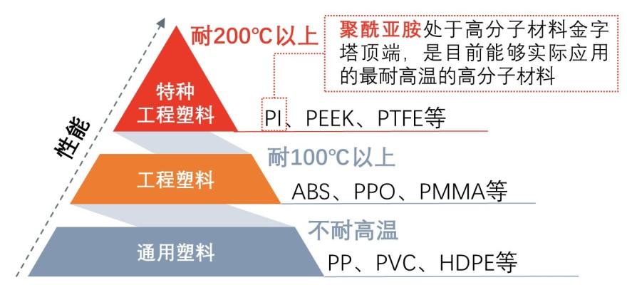 特色图表