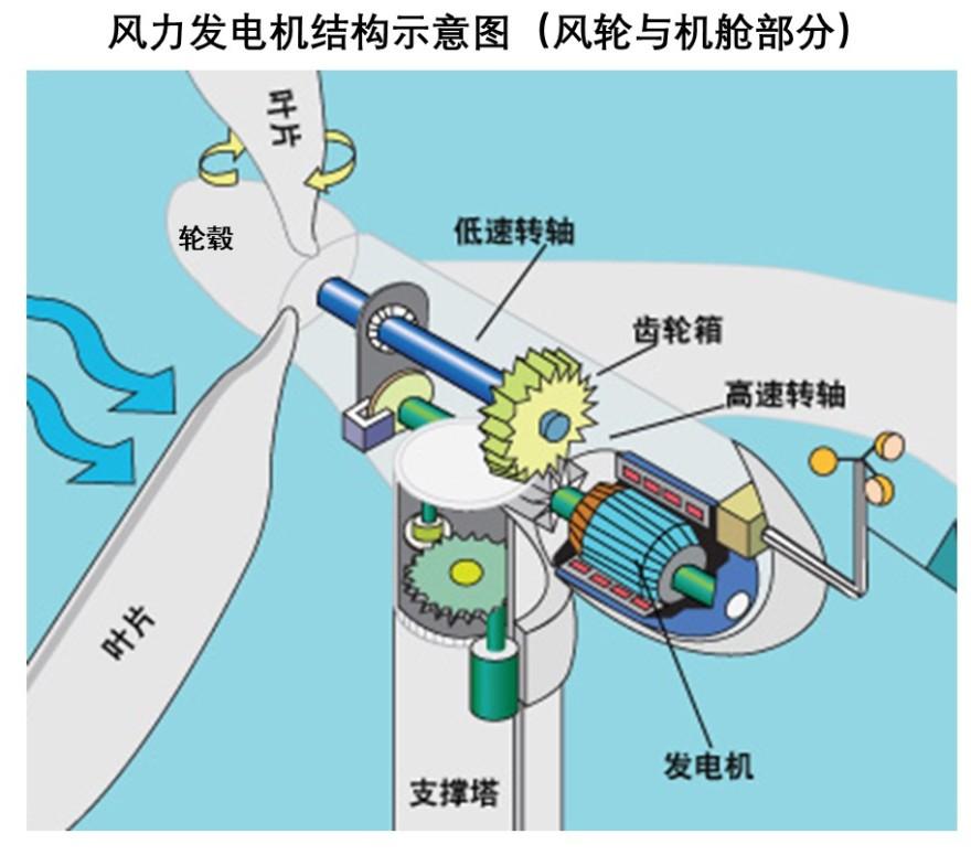 特色图表