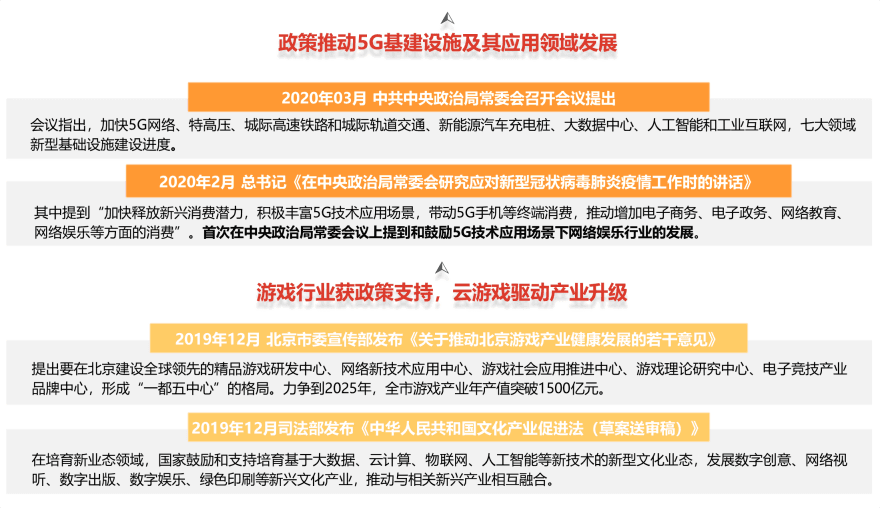 特色图表