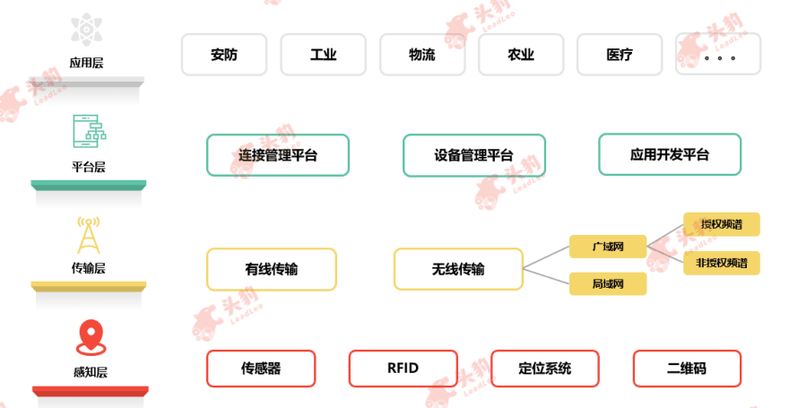 特色图表