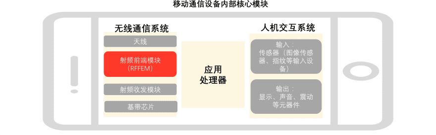 特色图表
