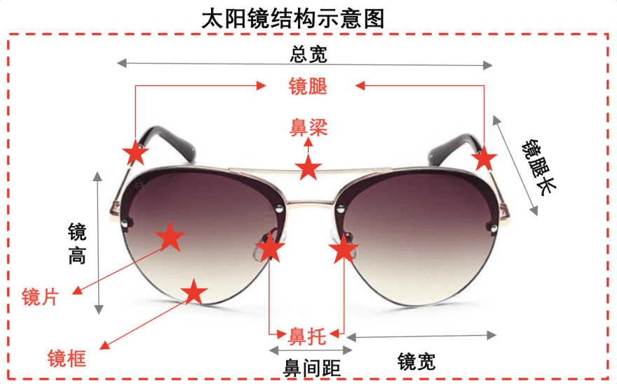 特色图表