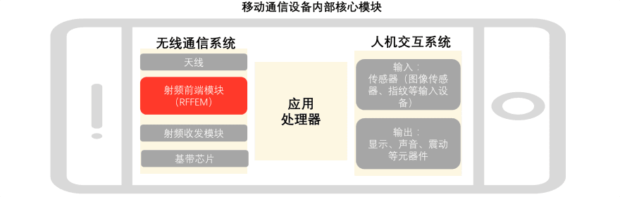 特色图表