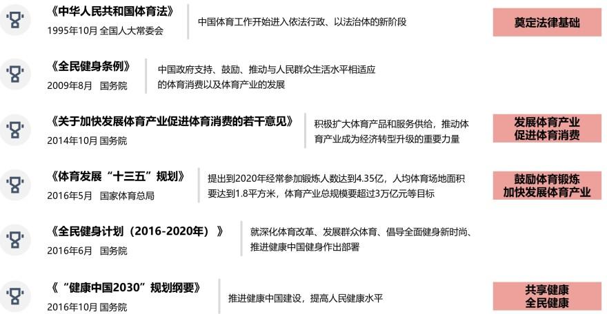 特色图表