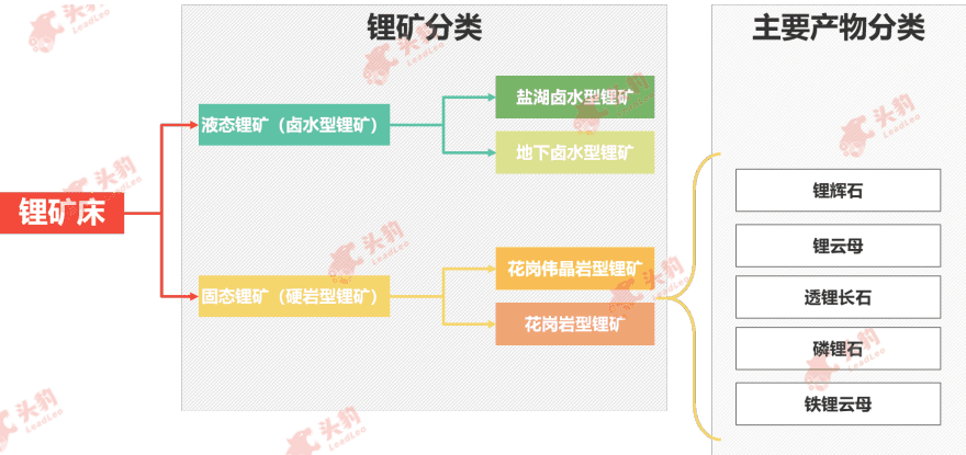 特色图表