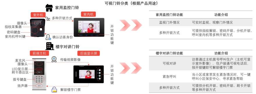 特色图表
