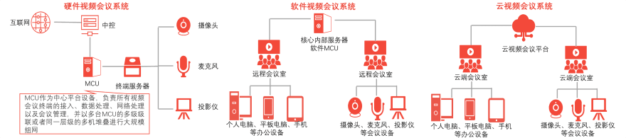 特色图表