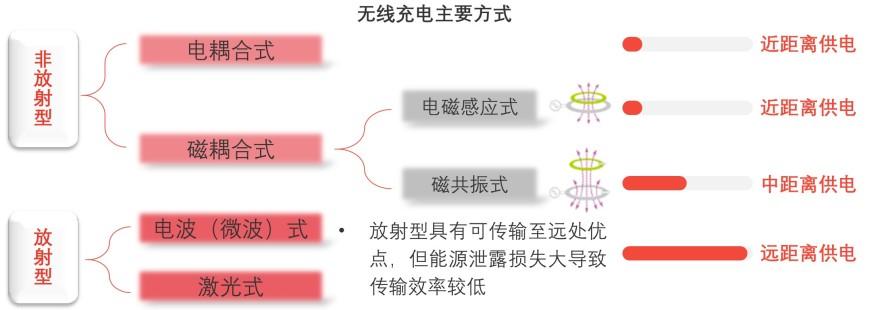 特色图表
