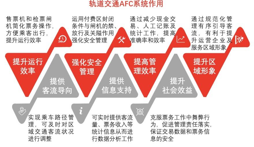 特色图表