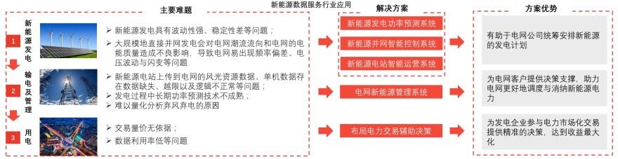 特色图表