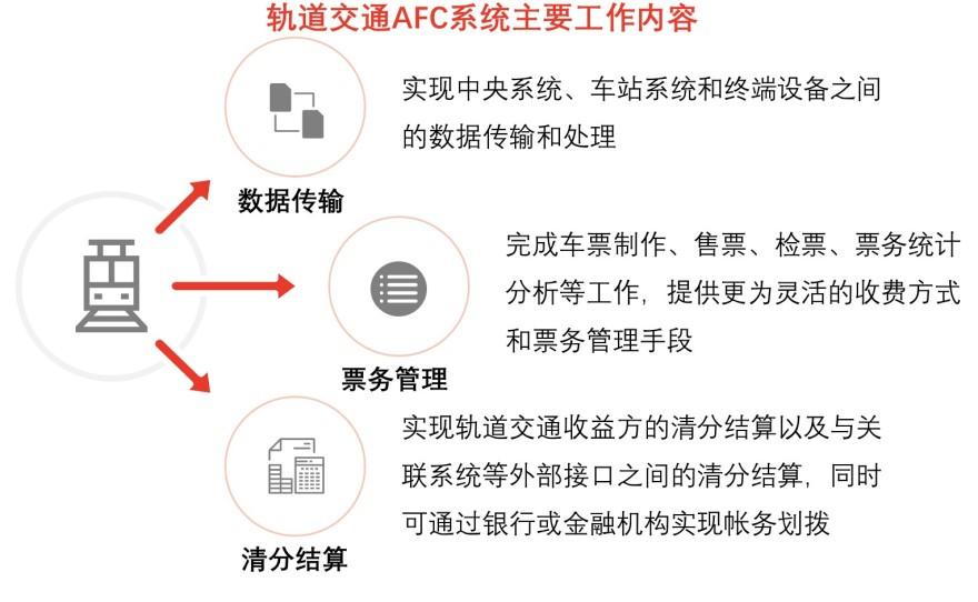 特色图表