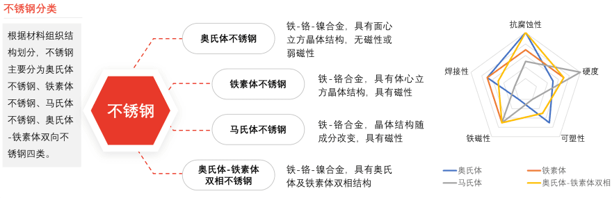 特色图表