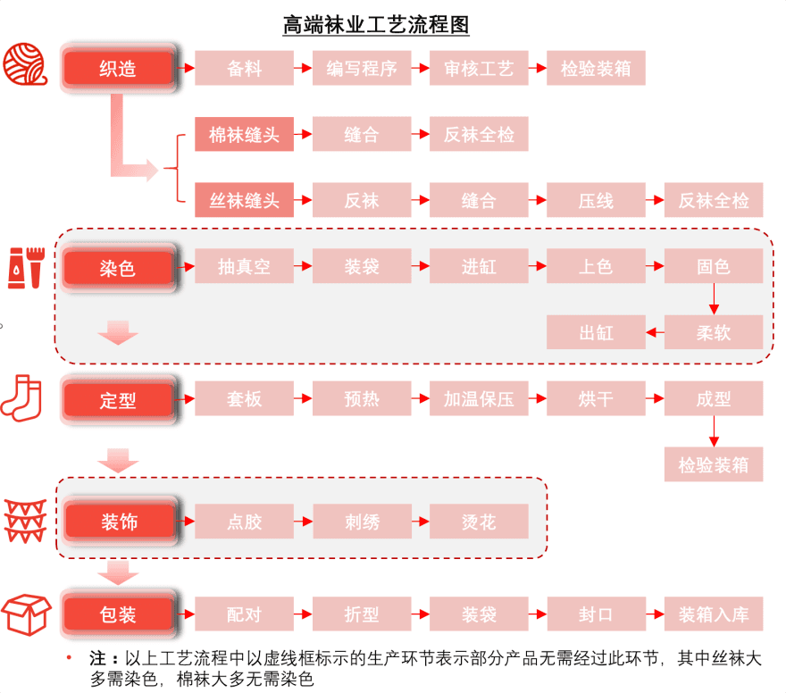 特色图表