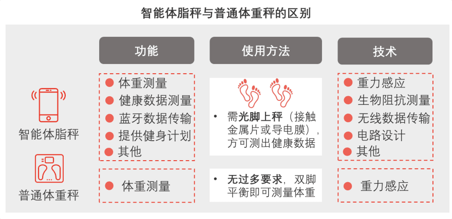 特色图表