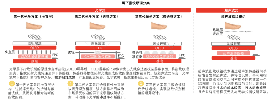 特色图表