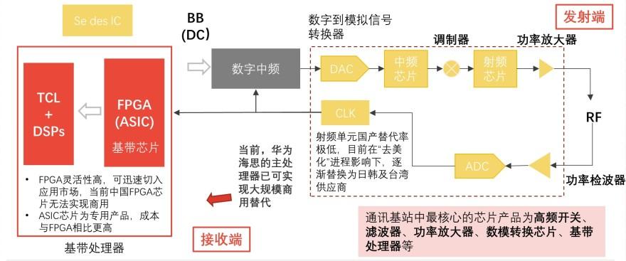 特色图表