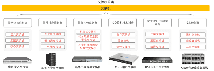 特色图表