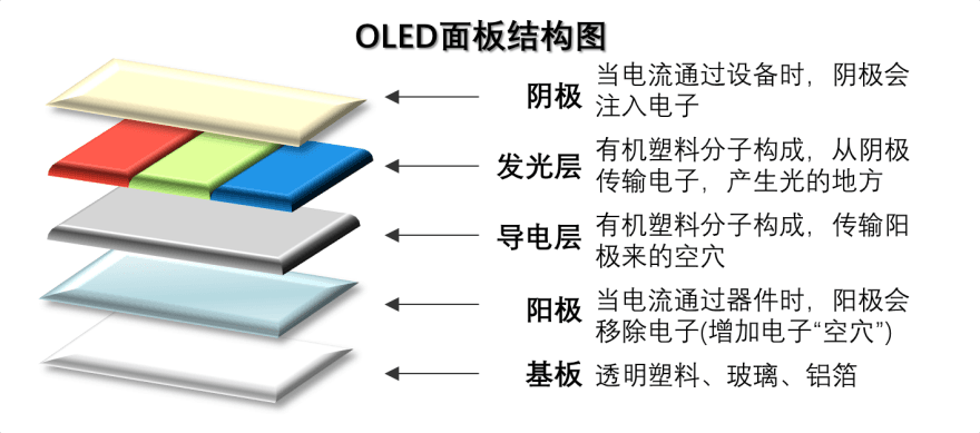 特色图表