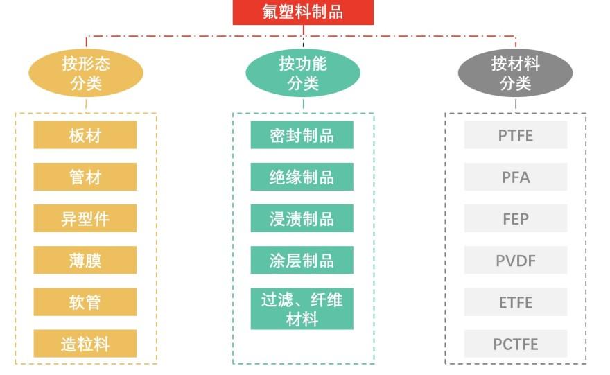特色图表
